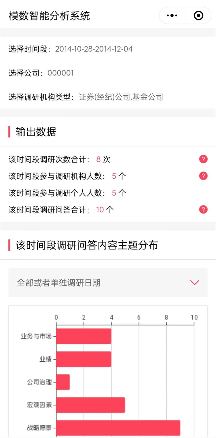 调研分析--列表+图表
